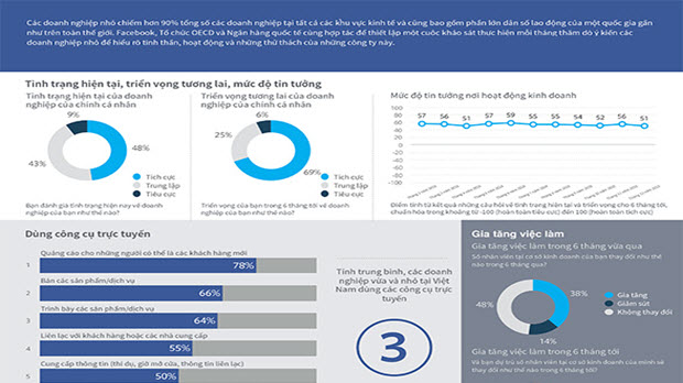 Tương lai của kinh doanh toàn cầu và Việt Nam sẽ như thế nào?